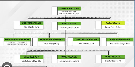 Bagan Struktur